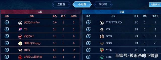 狂胜下黯然 狂胜下黯然